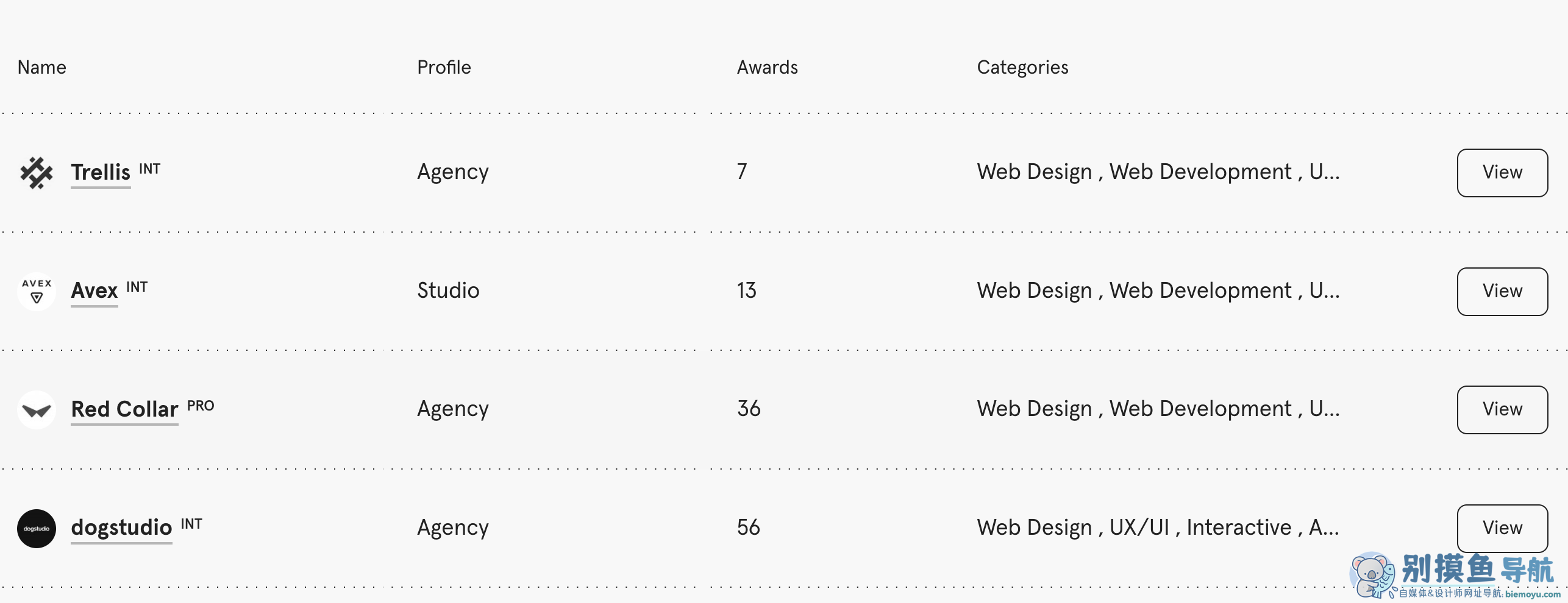 awwwards