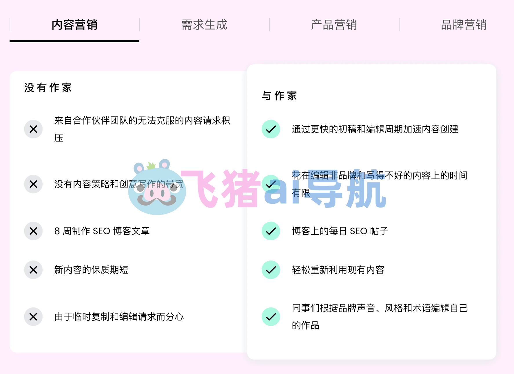 Writer ai
