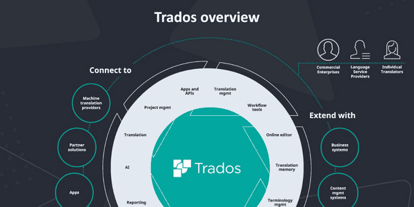 trados