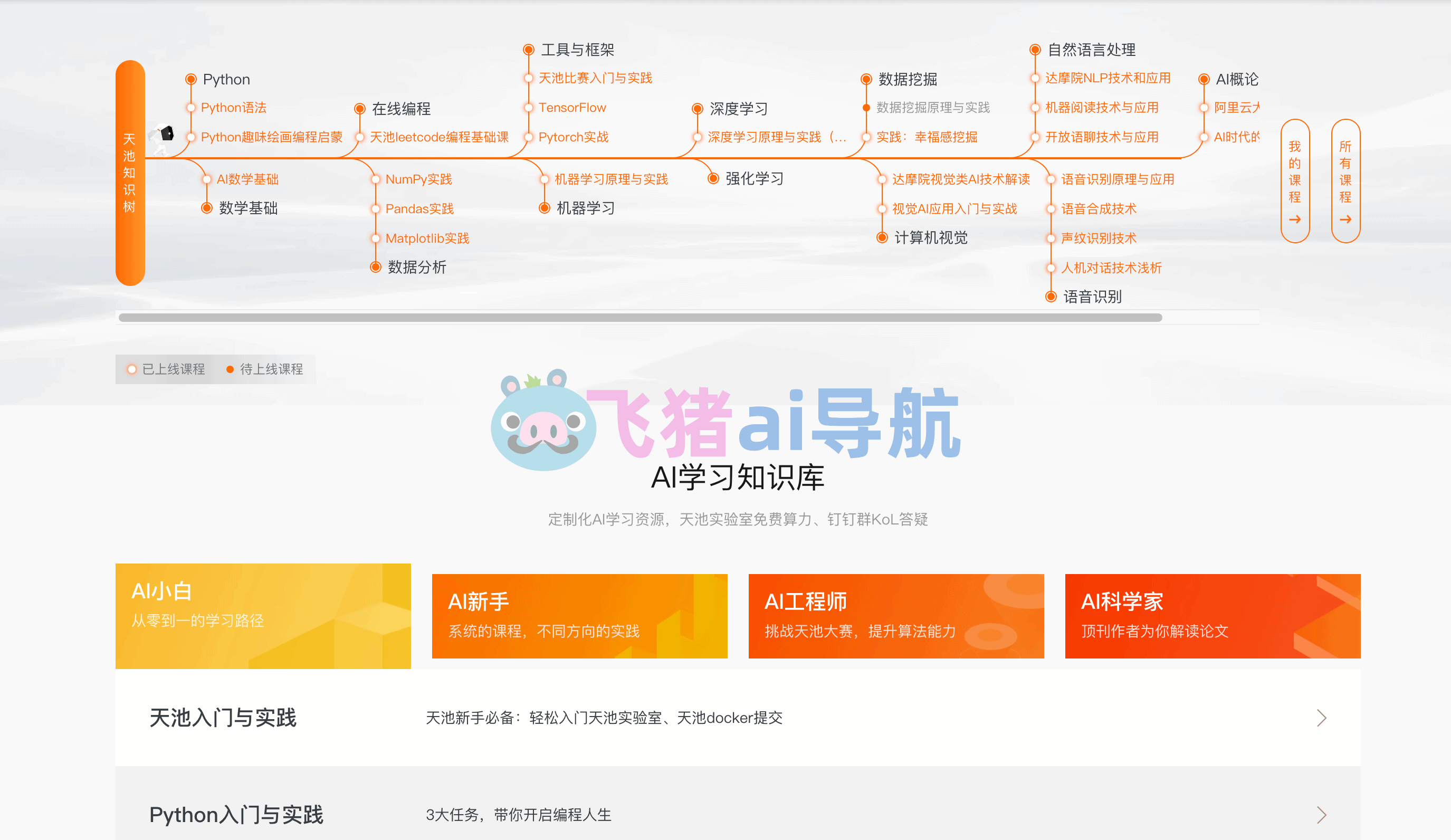 阿里云天池