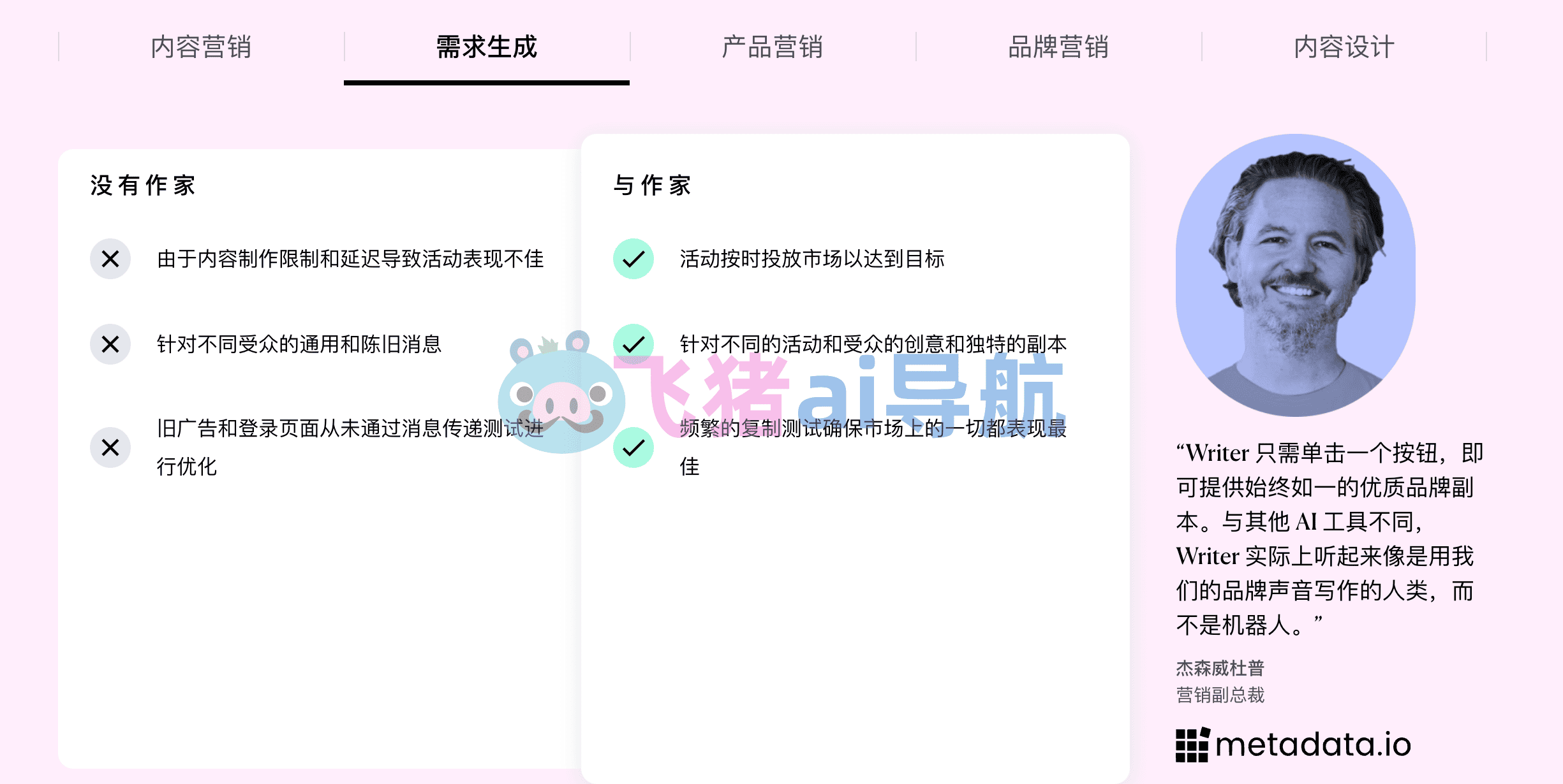 Writer ai