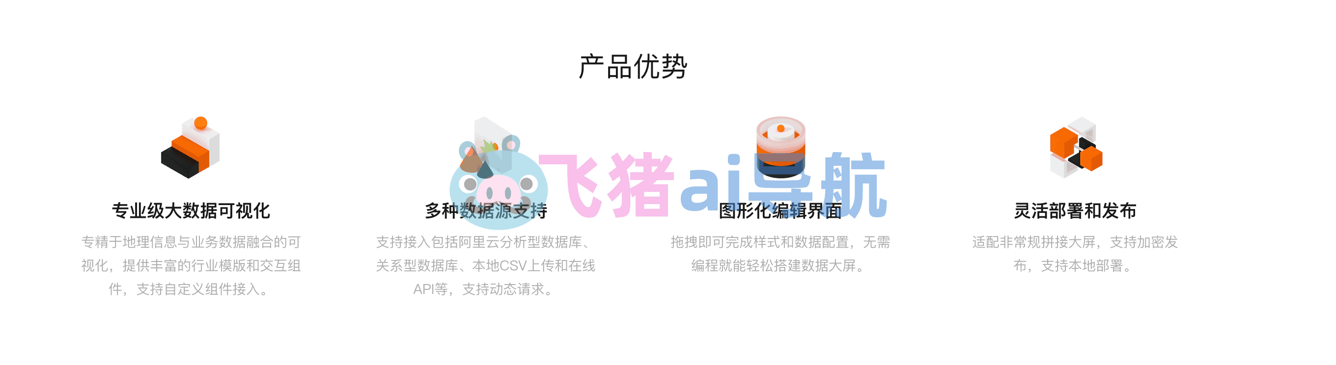 阿里云datav