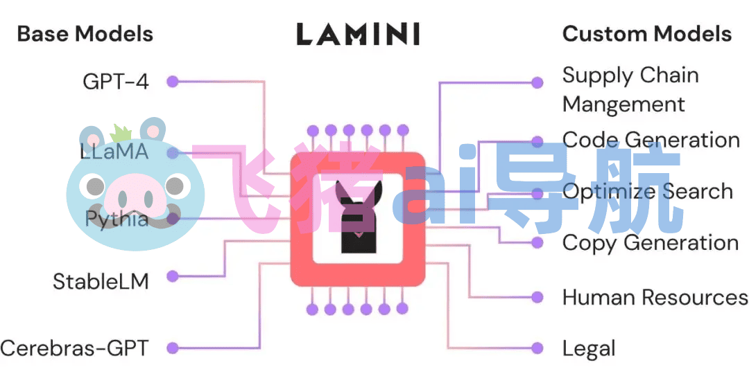 Lamini
