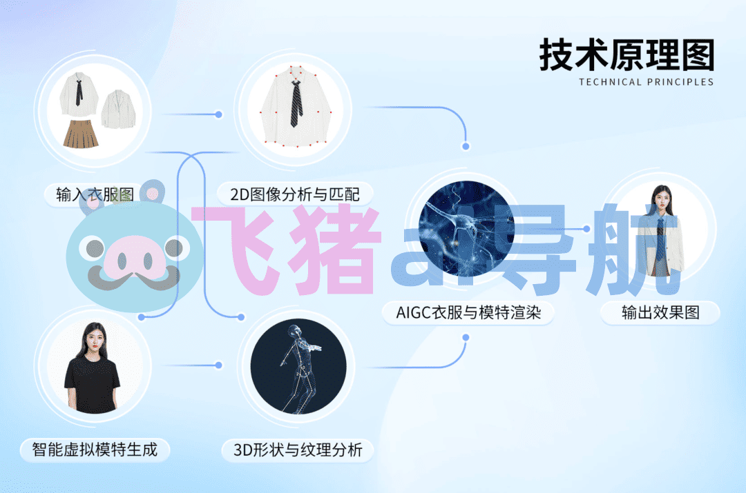 美圖設计室