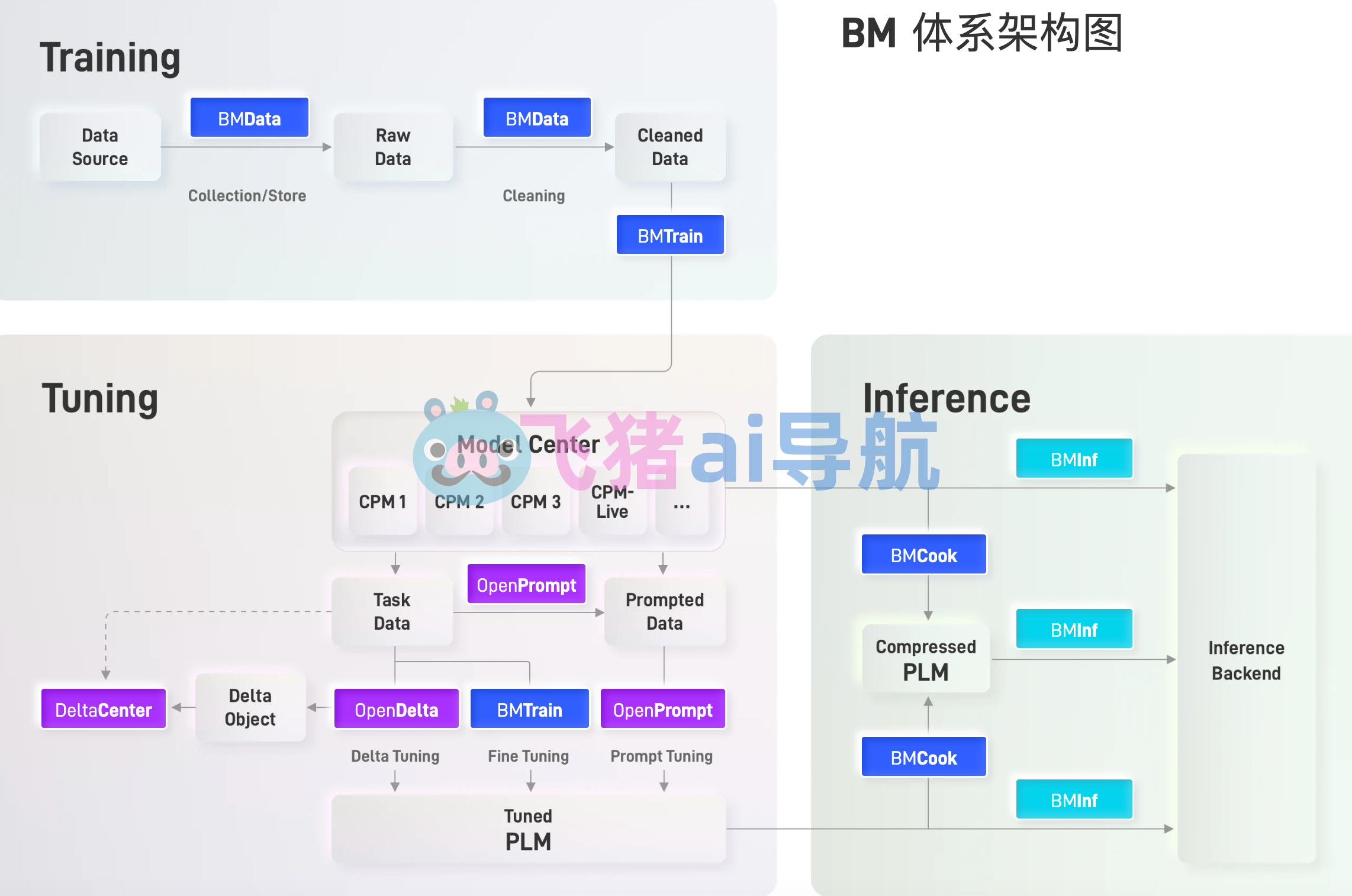 openbmb