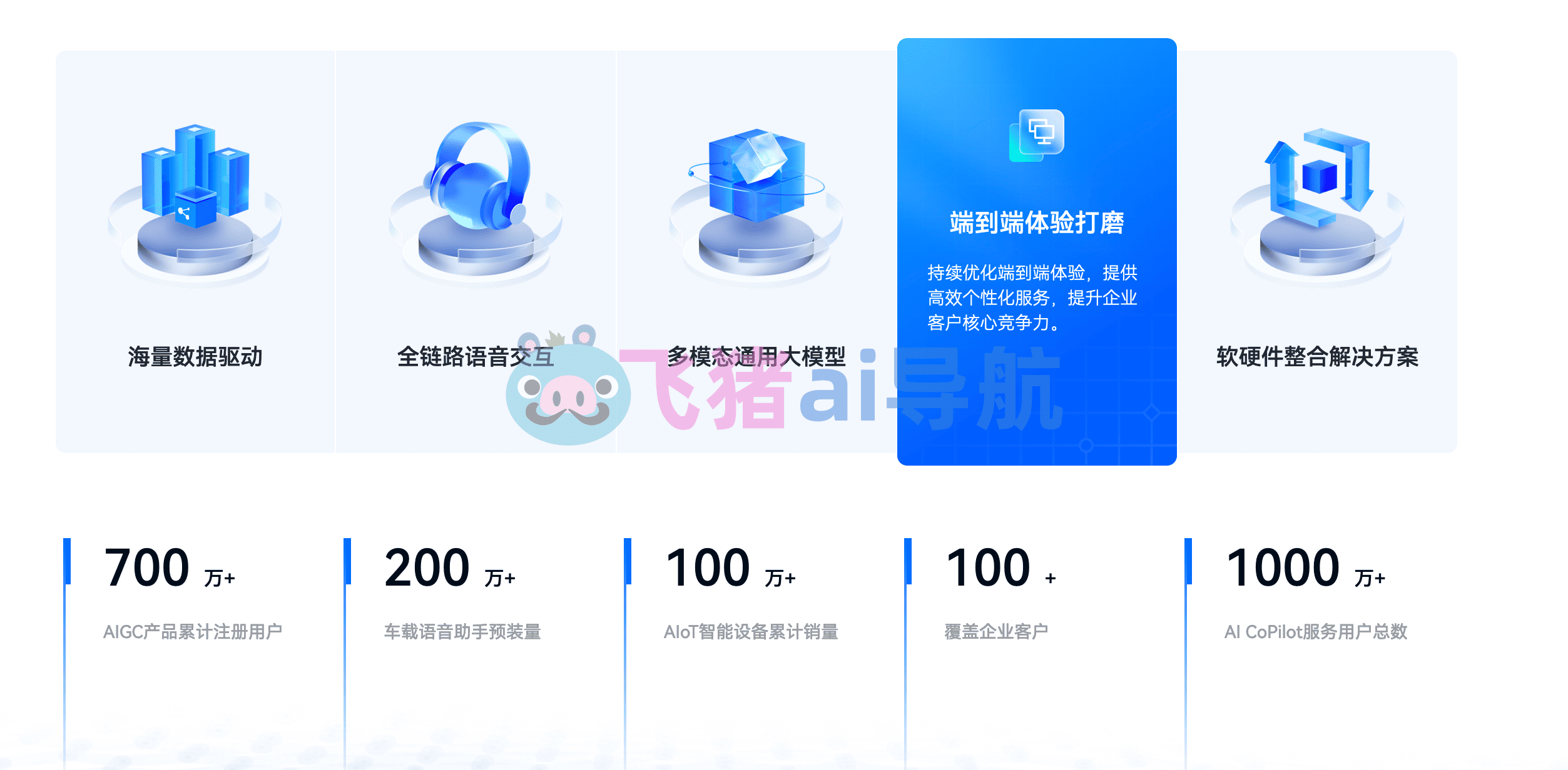 序列猴子