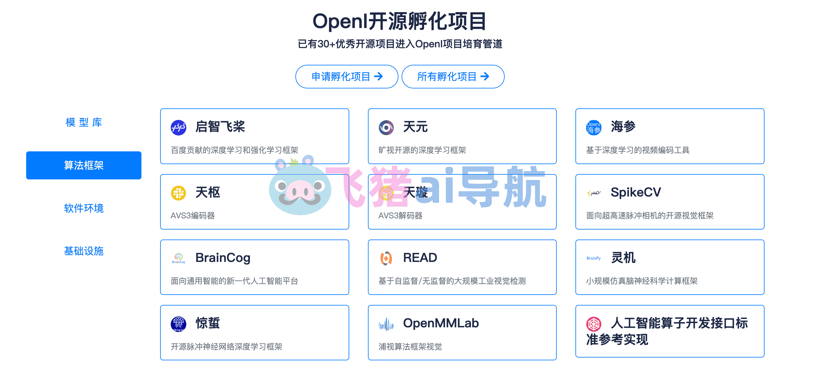 启智社区OpenI