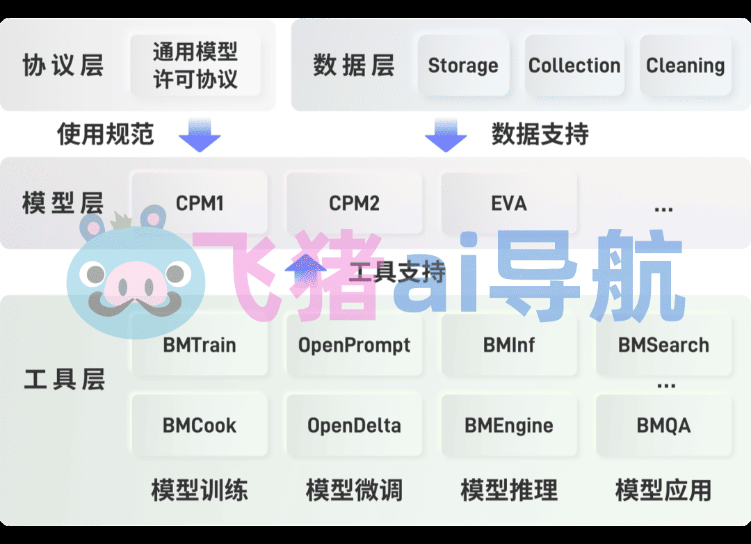 openbmb