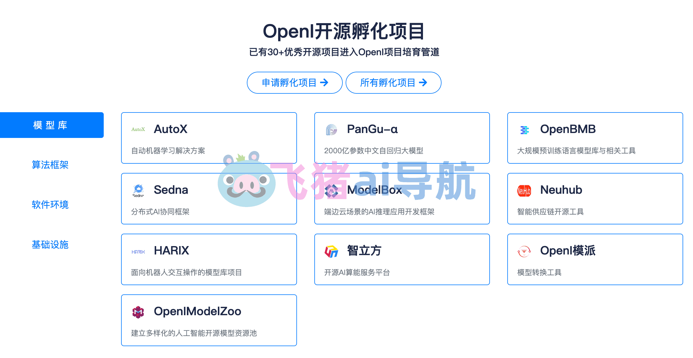 启智社区OpenI