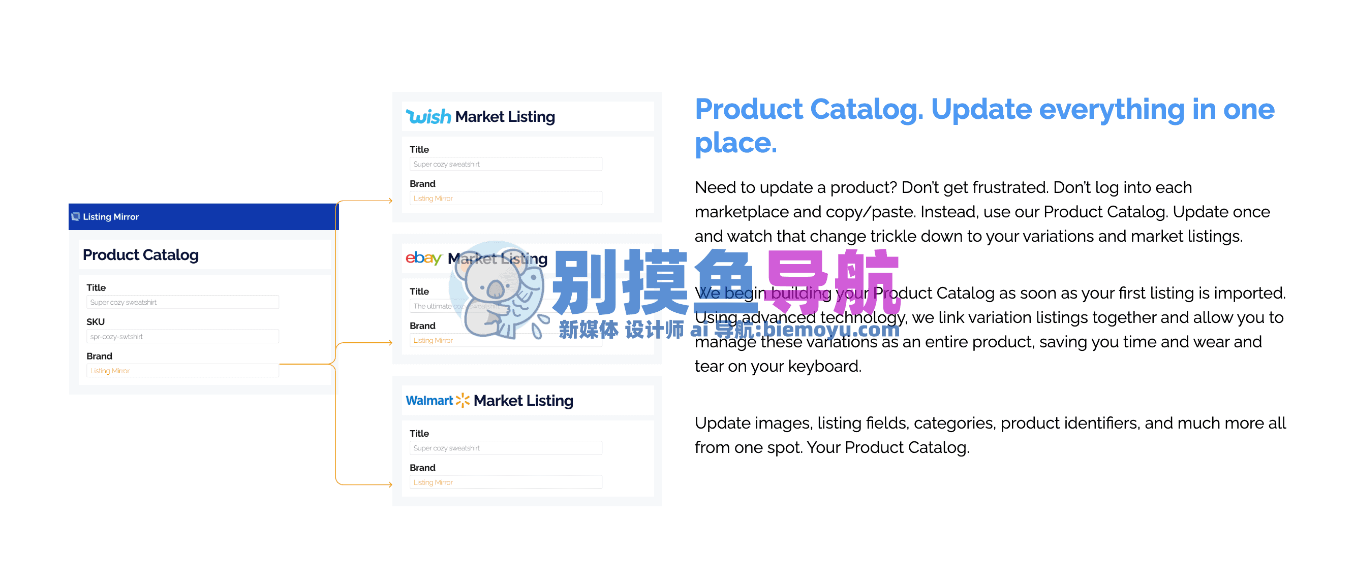 Listing Mirror